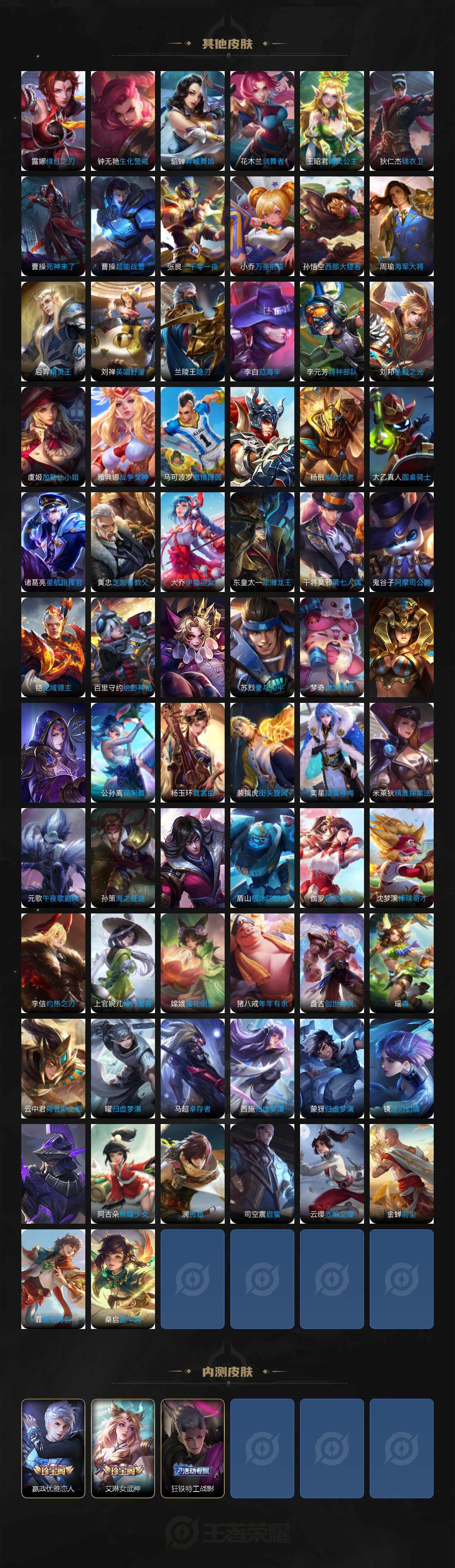 WZ03410510王者荣耀账号详情图7