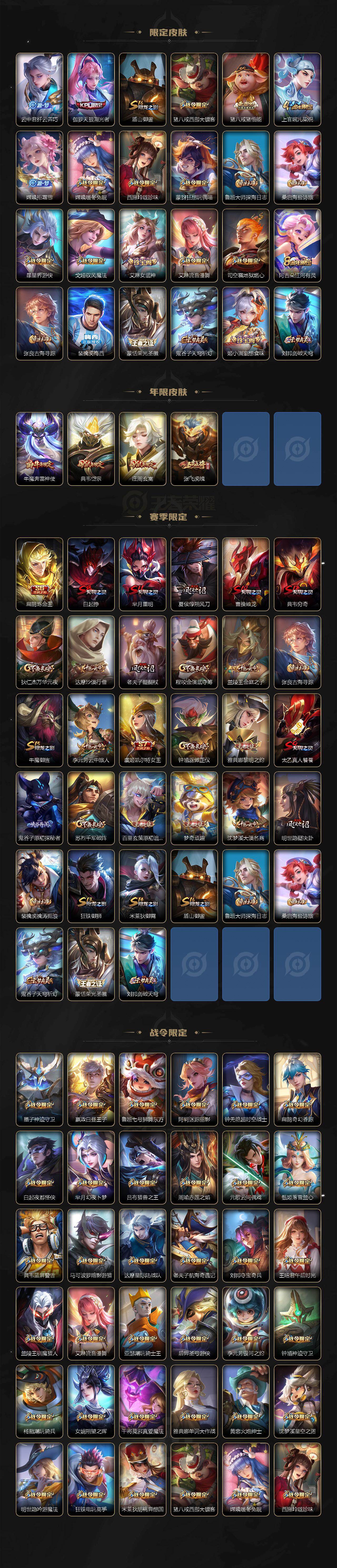 WZ03410516王者荣耀账号详情图3