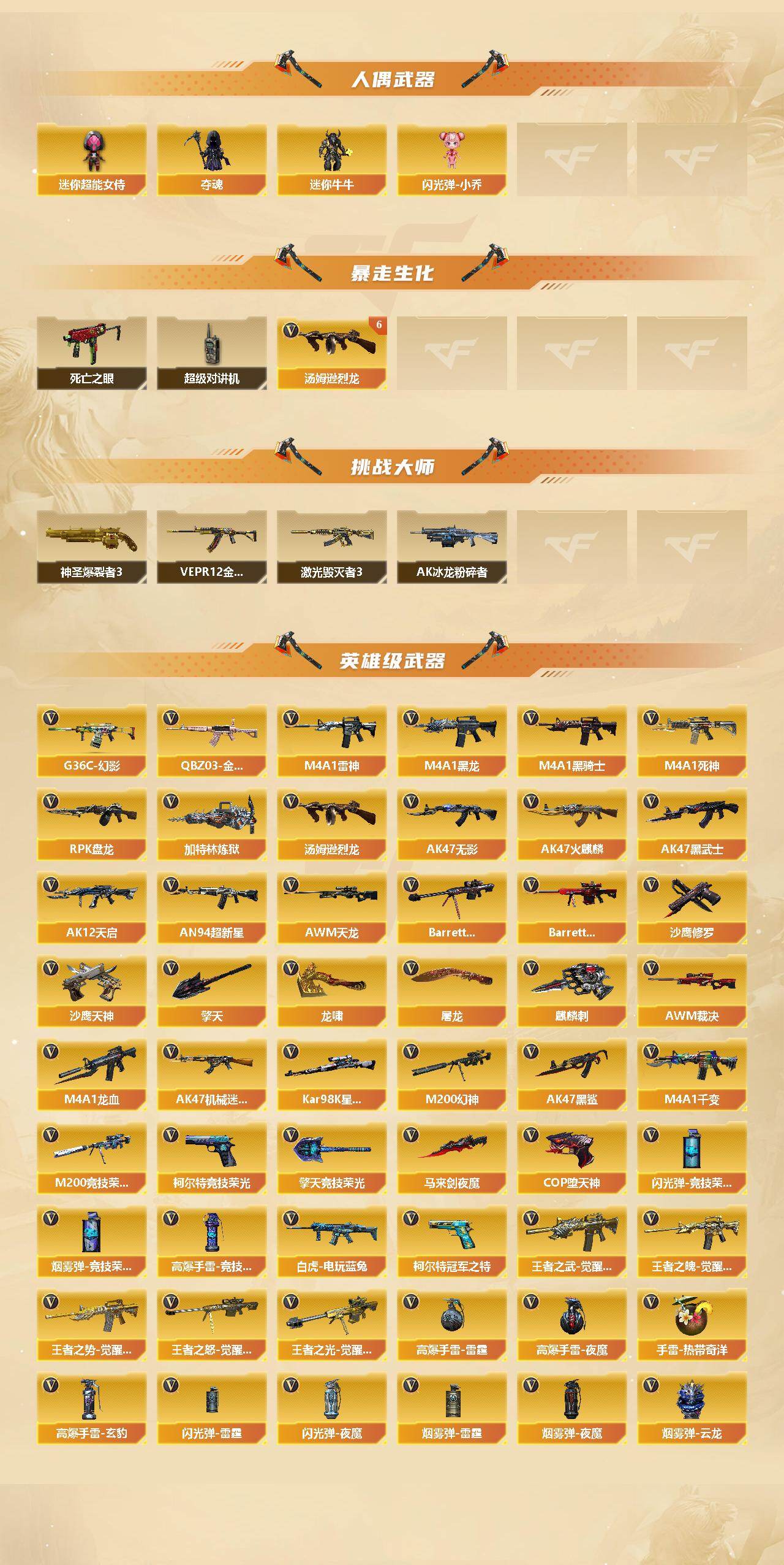 CFCMW422148穿越火线账号详情图3