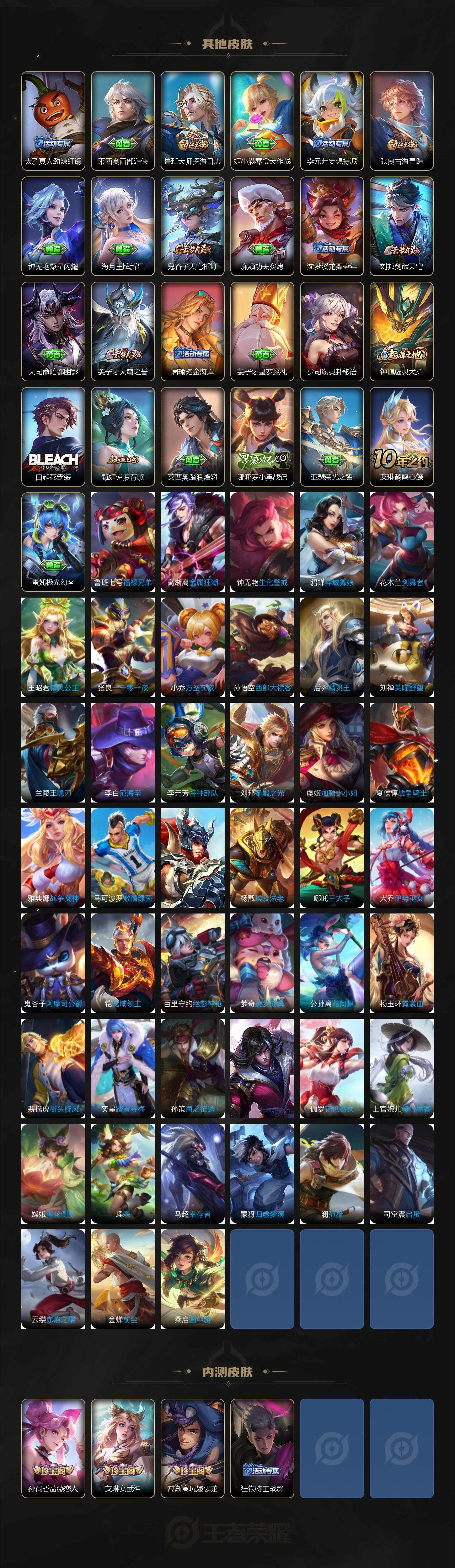 WZCMW3465687王者荣耀账号详情图4