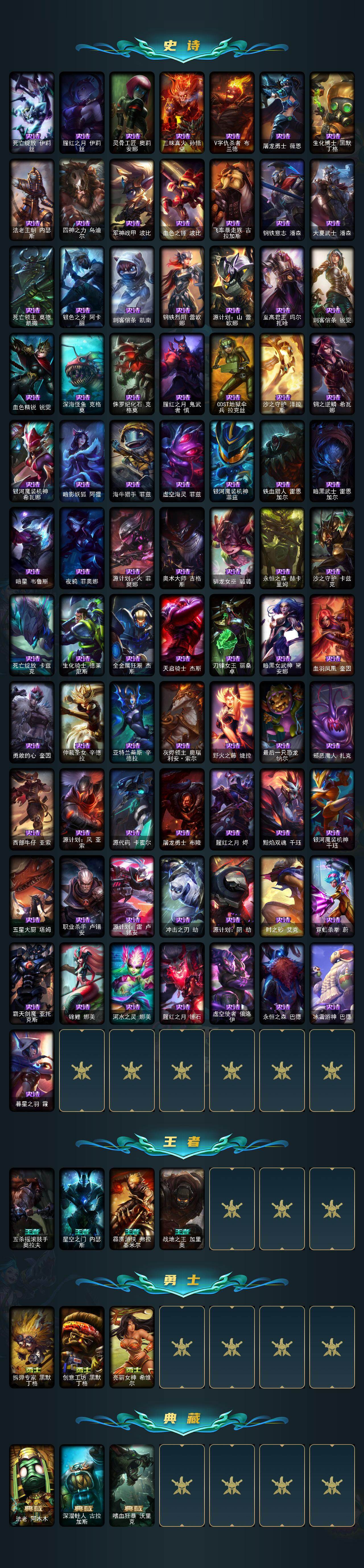 LOLQM323640英雄联盟账号详情图5