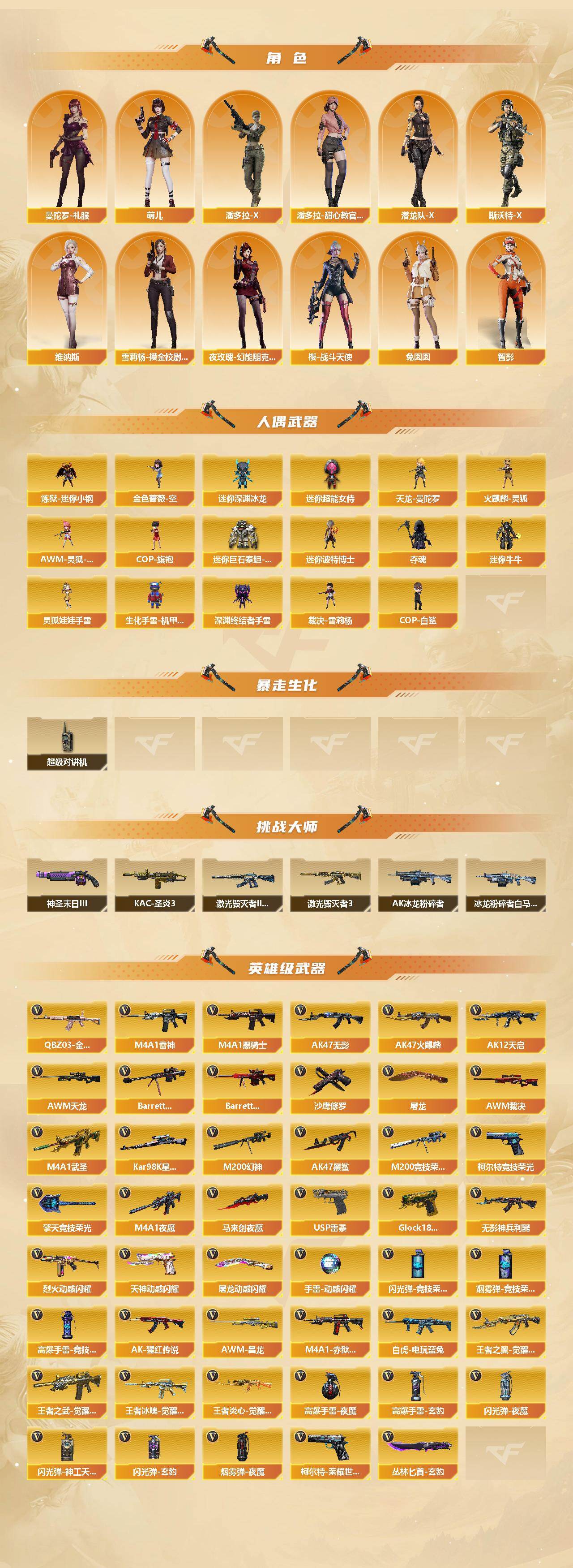 CFCMW421958穿越火线账号详情图3