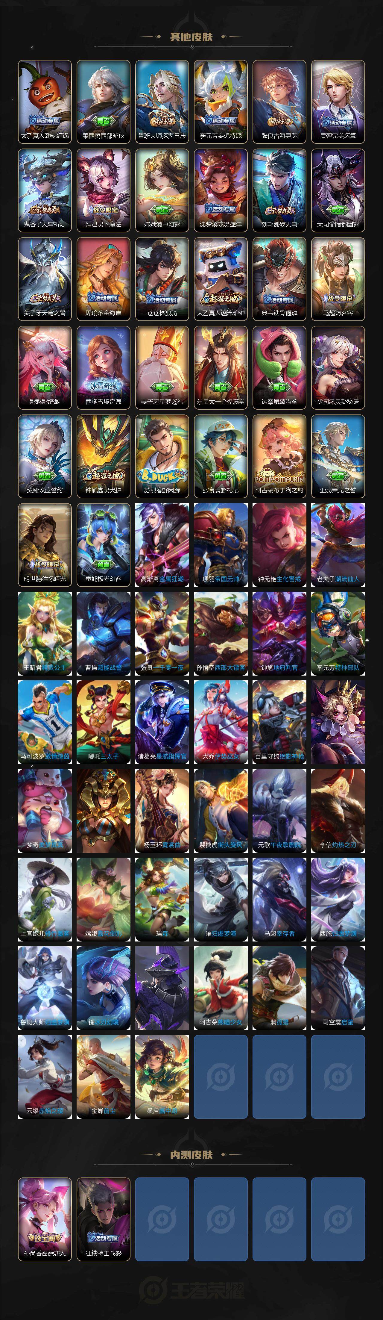 WZCMW3464499王者荣耀账号详情图4