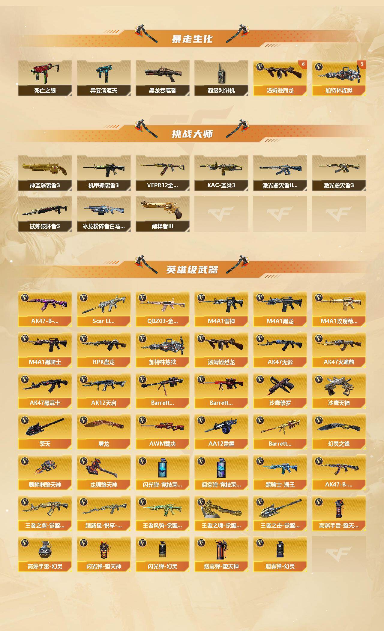 CFCMW421910穿越火线账号详情图3