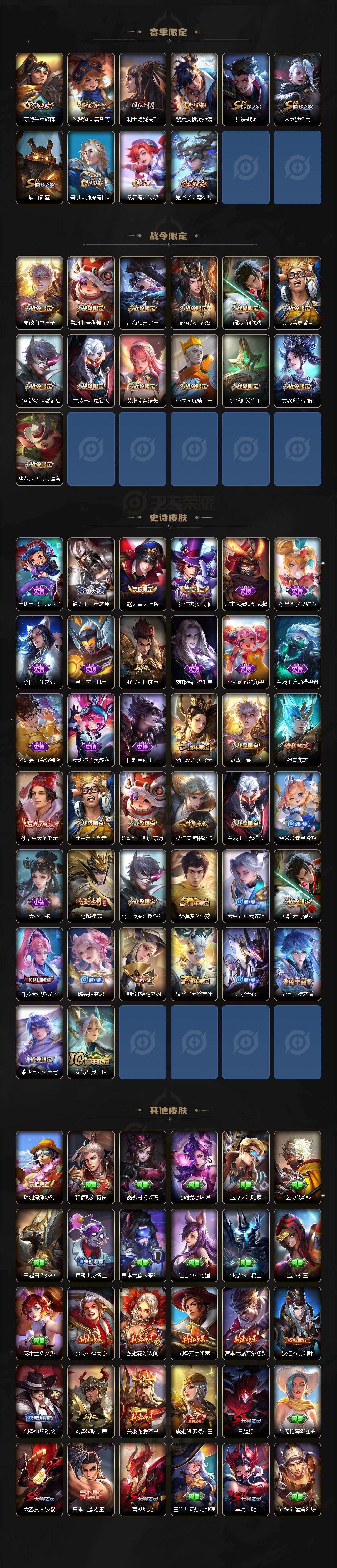 WZ03410515王者荣耀账号详情图2