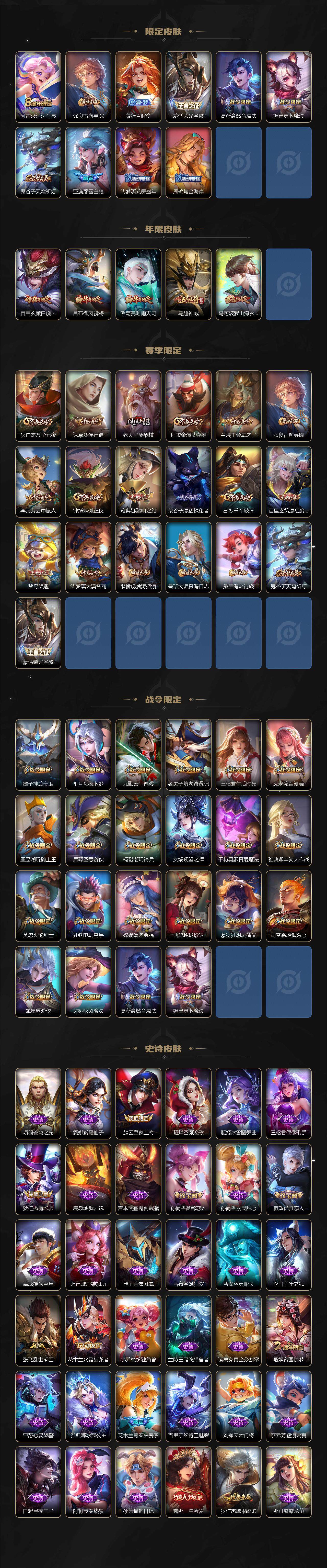 WZ03410521王者荣耀账号详情图4