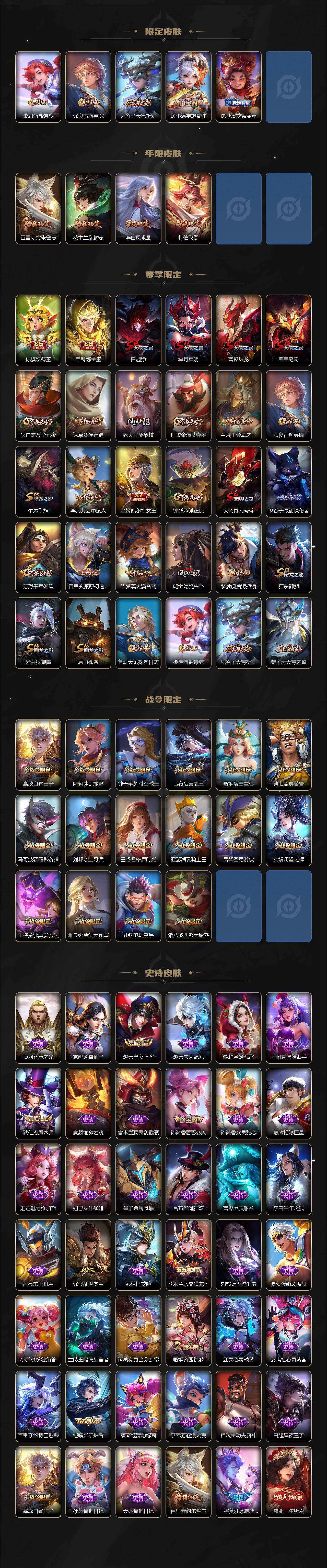 WZ03410536王者荣耀账号详情图3