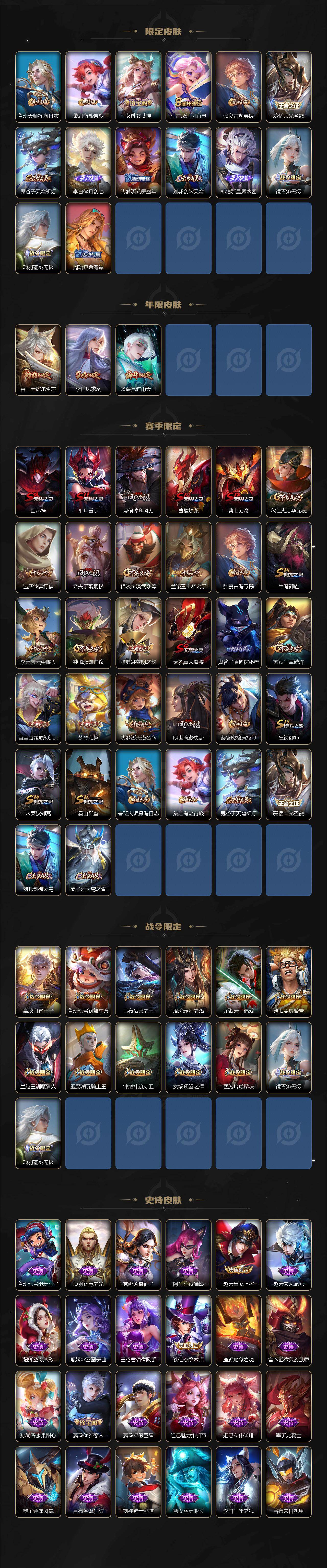 WZ03410561王者荣耀账号详情图3