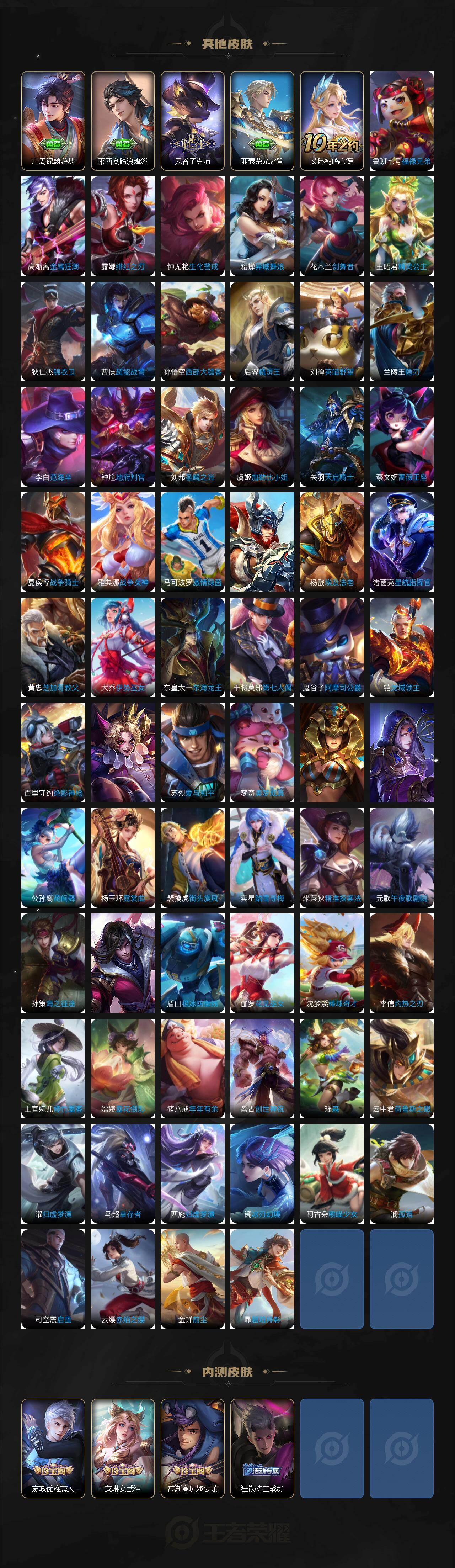 WZ03410561王者荣耀账号详情图6