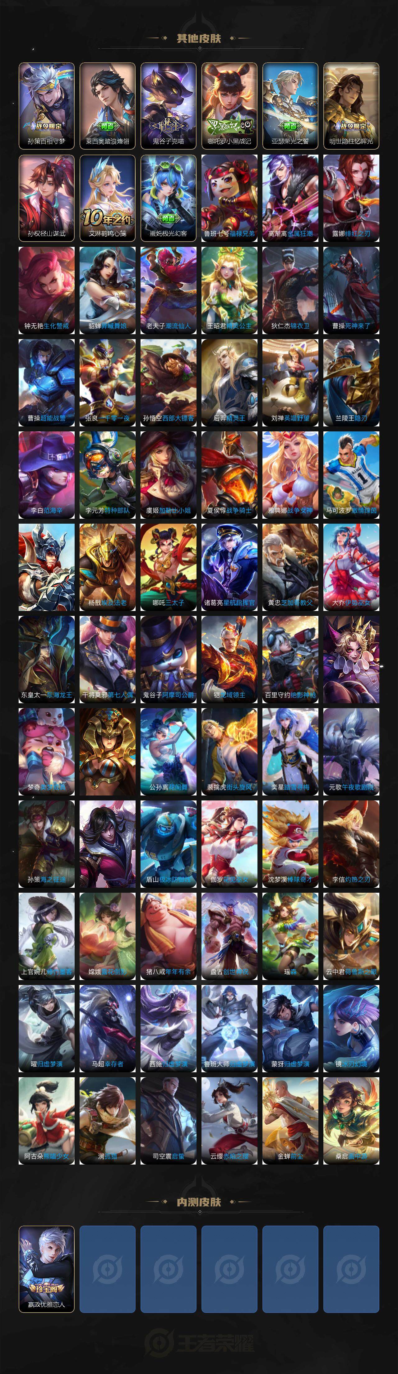 WZ03410578王者荣耀账号详情图6