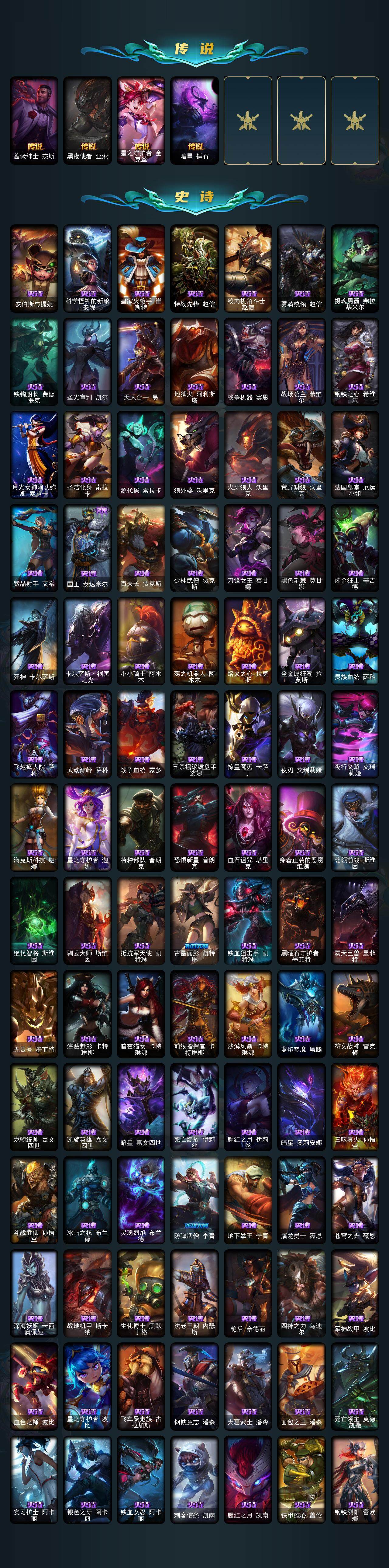 LOLCMW420660英雄联盟账号详情图4