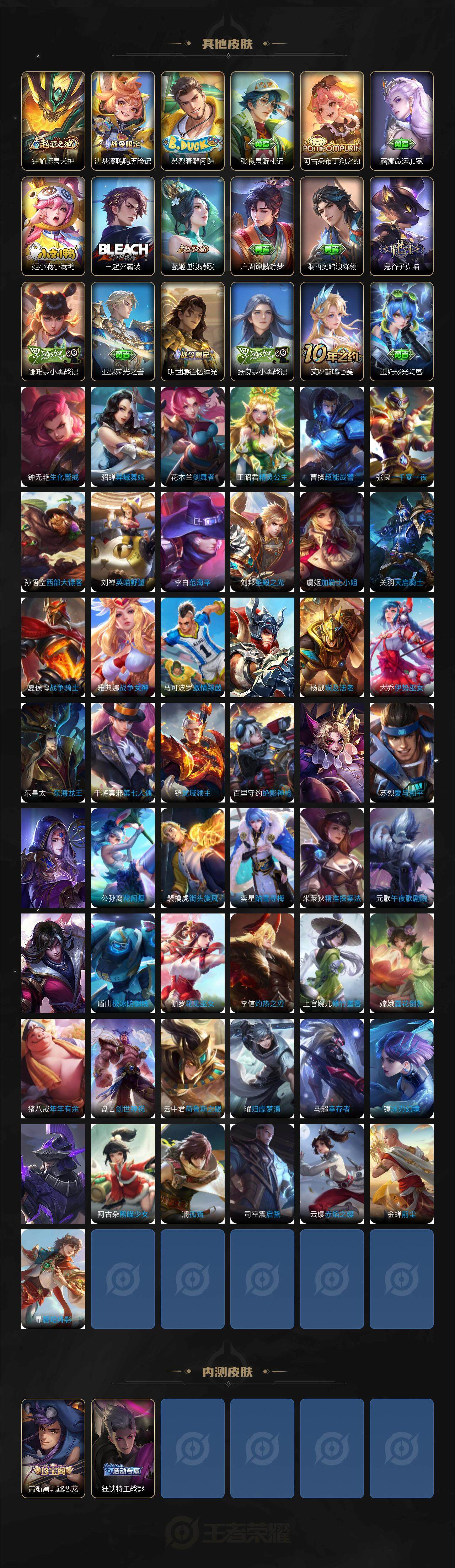 WZEY3468370王者荣耀账号详情图5