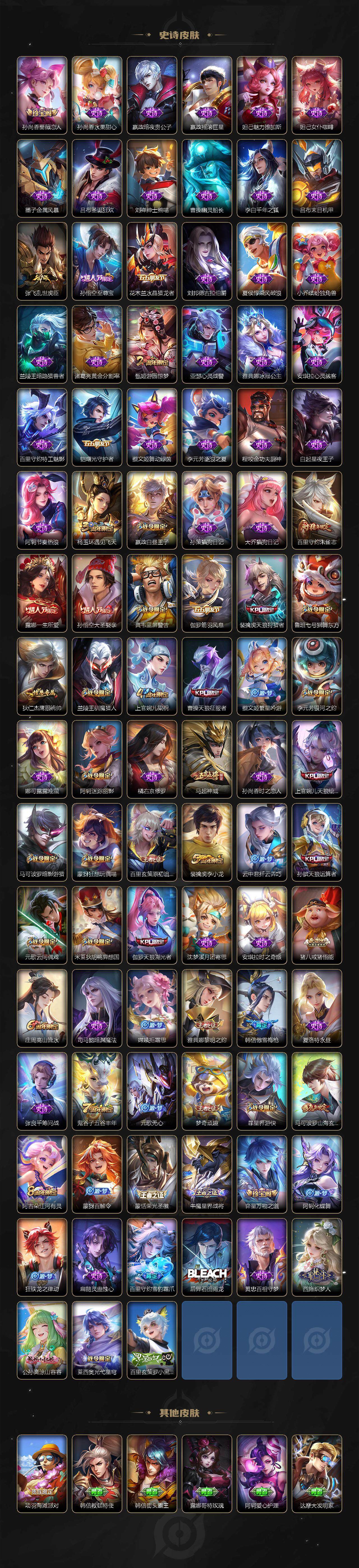 WZ03410590王者荣耀账号详情图4