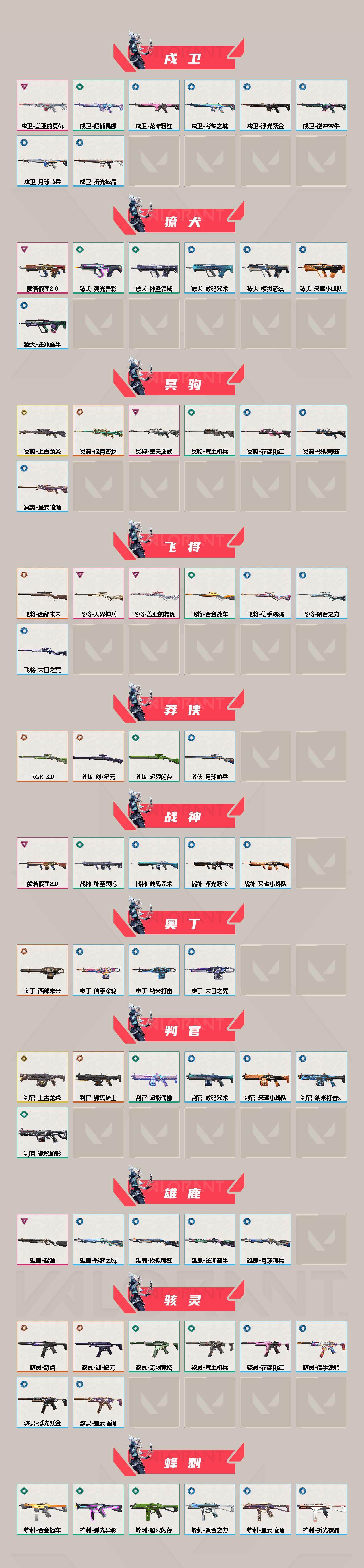 【套装】:2025全球冠军赛套装,上古龙炎套装,VCT 2025 赛季套装,西部未来套装,创·纪元套装,RGX 11z Pro//3.0套装,离火刃套装,《英雄联盟:双城之战》套装,《双城之战》收藏