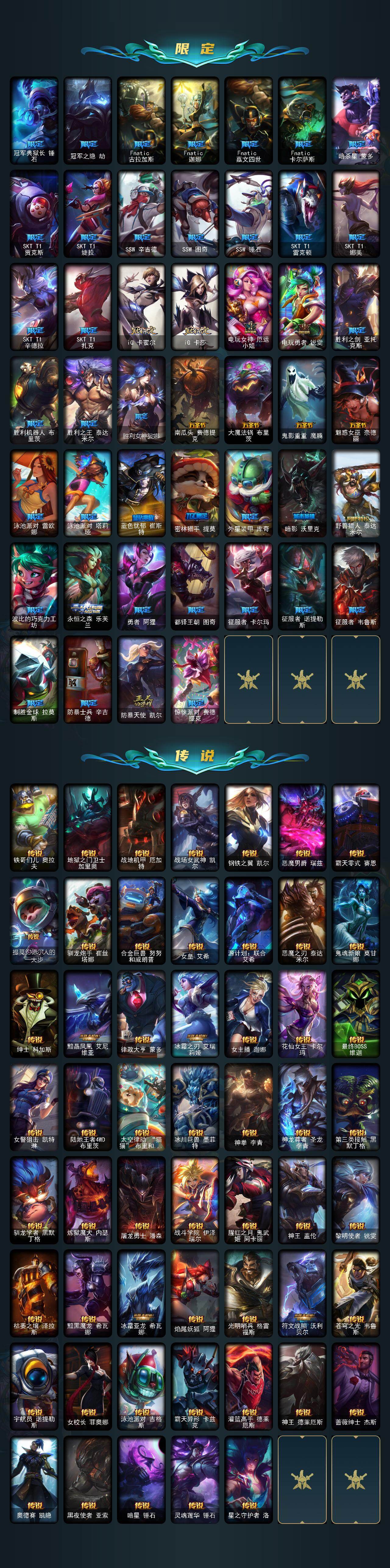 LOLEY324175英雄联盟账号详情图3