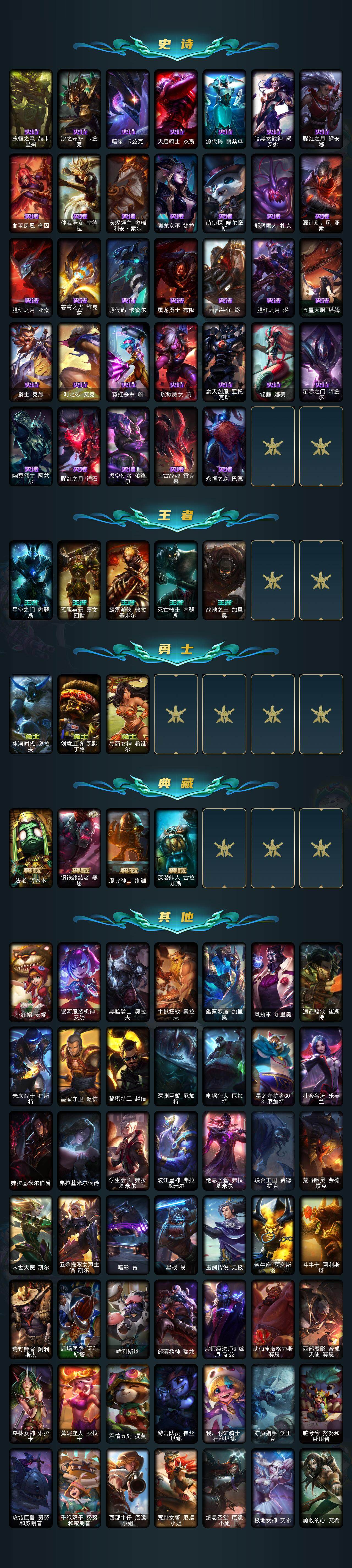 LOLEY324175英雄联盟账号详情图5