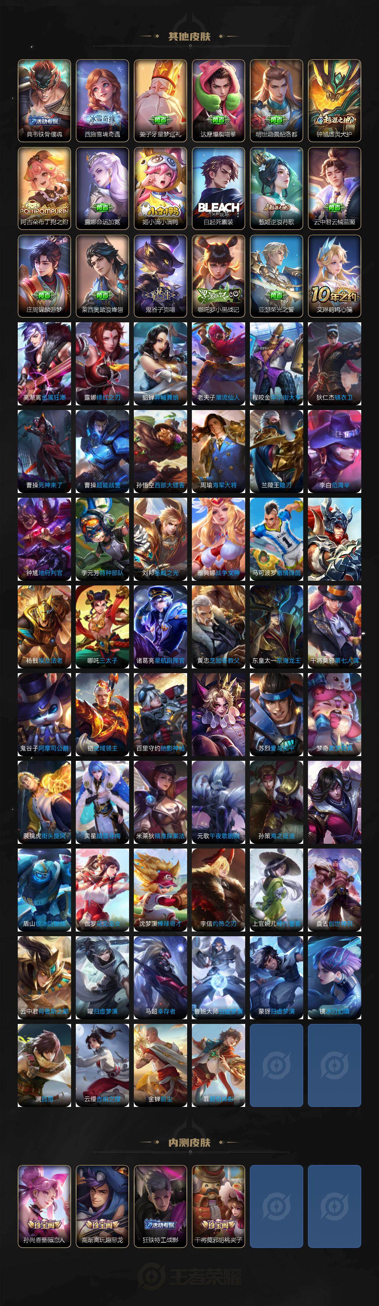 WZKG4110870王者荣耀账号详情图6