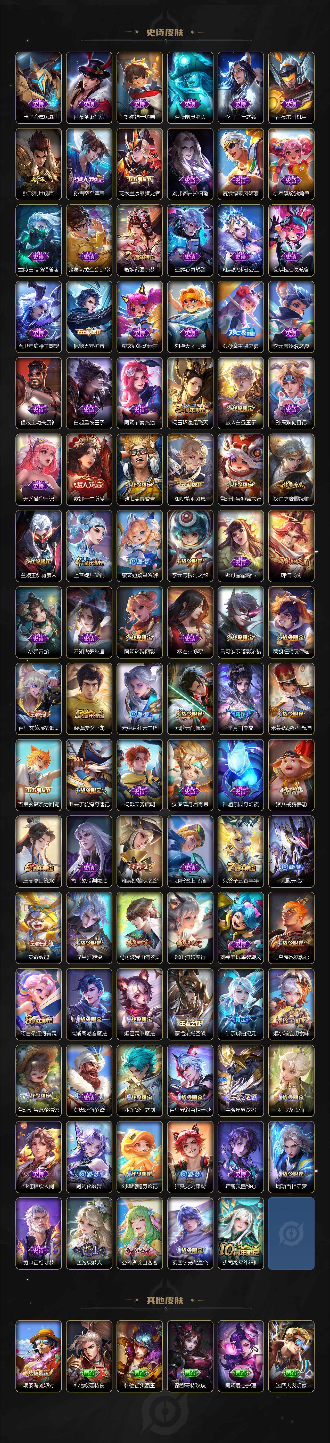 WZ03410619王者荣耀账号详情图4