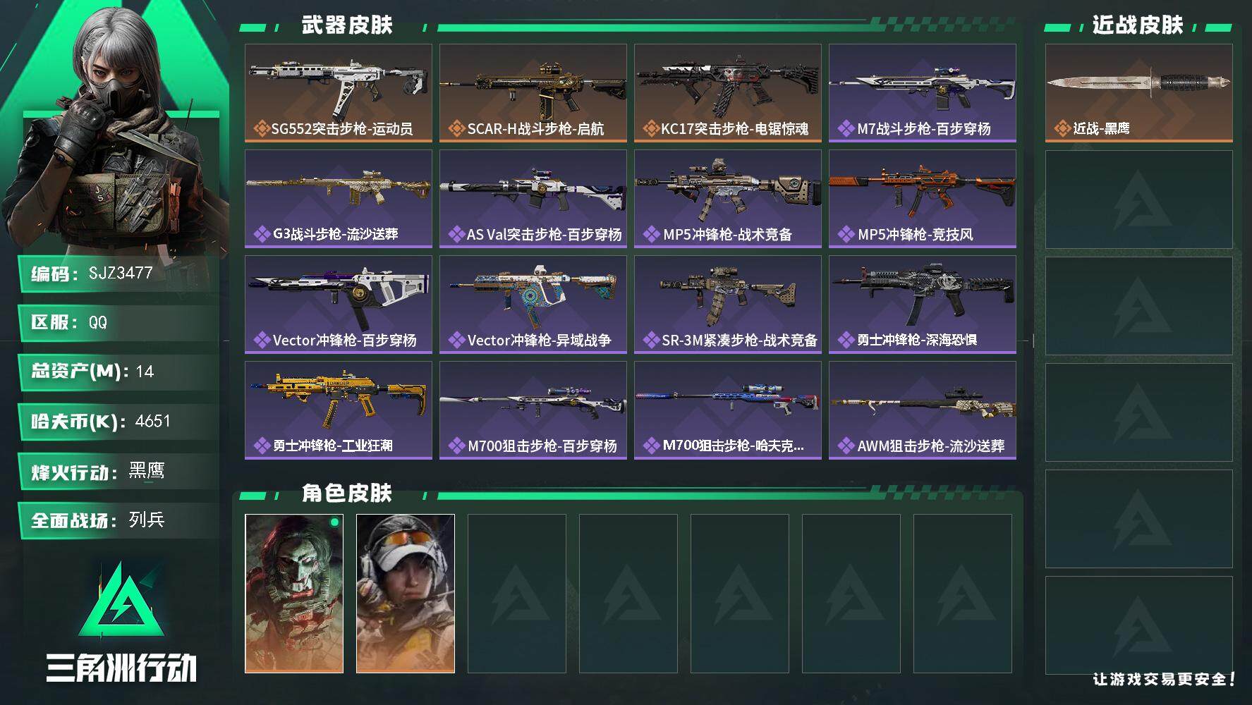 三角洲行动账号QQ【SJZ3477】总资产(M)：14M/哈夫币(K)：4651K/哈夫币(K)：4651K/全面战场等级：8_段位：列兵/烽火地带等级：60_段位：黑鹰/红狼-电锯惊魂/露娜-金牌射手/近战-黑鹰/