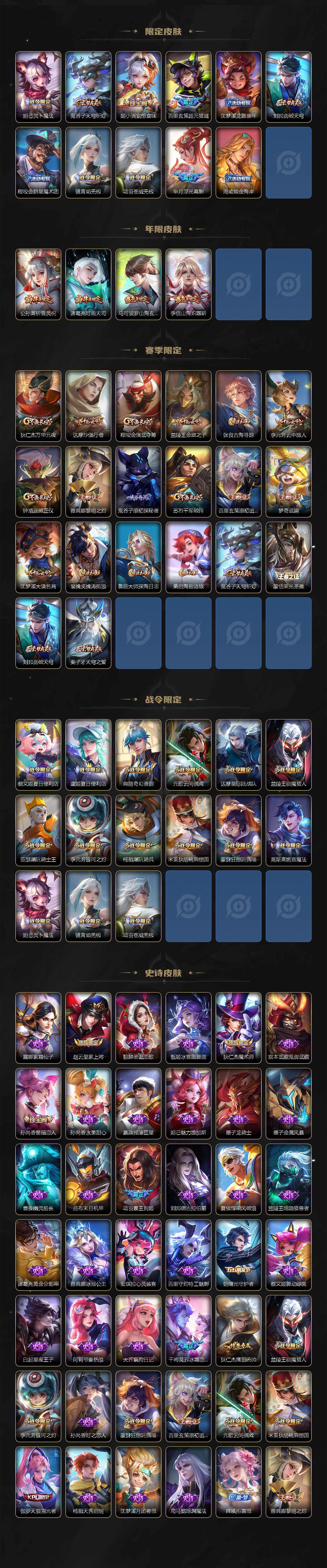 WZ03410615王者荣耀账号详情图3