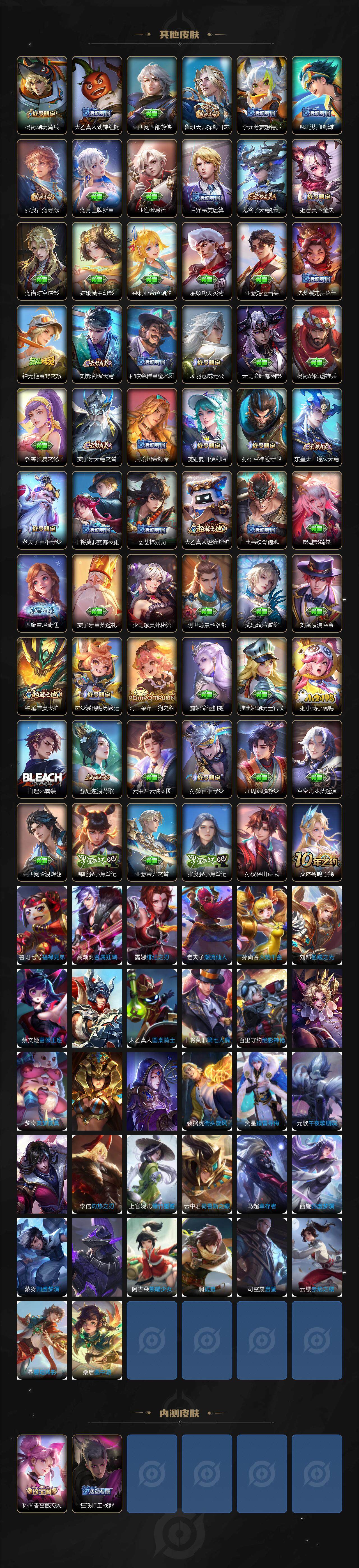 WZ03410615王者荣耀账号详情图5