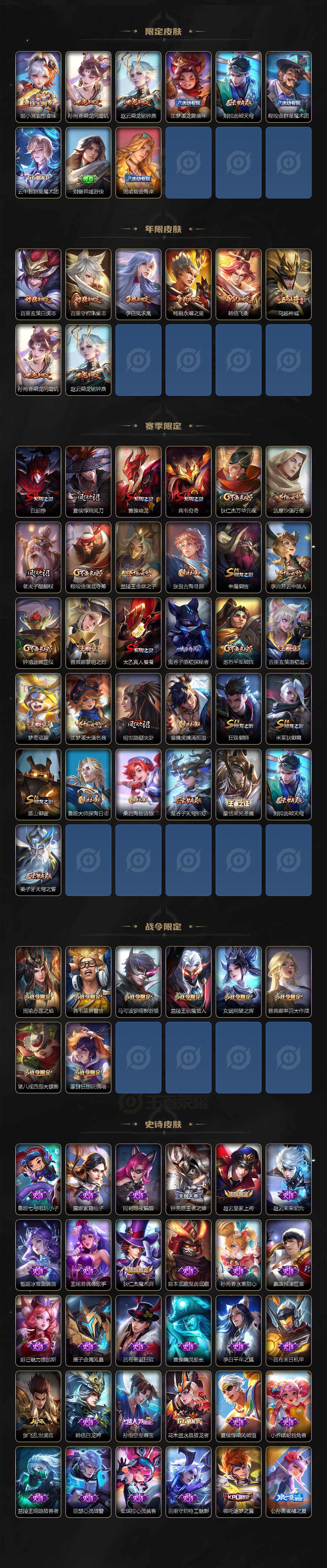 WZ03410630王者荣耀账号详情图3