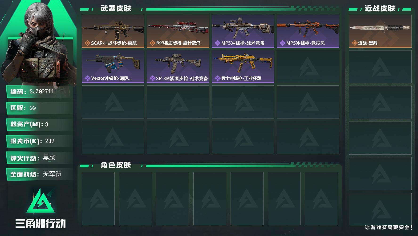 三角洲行动账号QQ【SJZG2711】总资产(M)：8M/哈夫币(K)：239K/哈夫币(K)：239K/全面战场等级：1_段位：无段位/烽火地带等级：60_段位：黑鹰/近战-黑鹰/SCAR-H战斗步枪-启航/R93