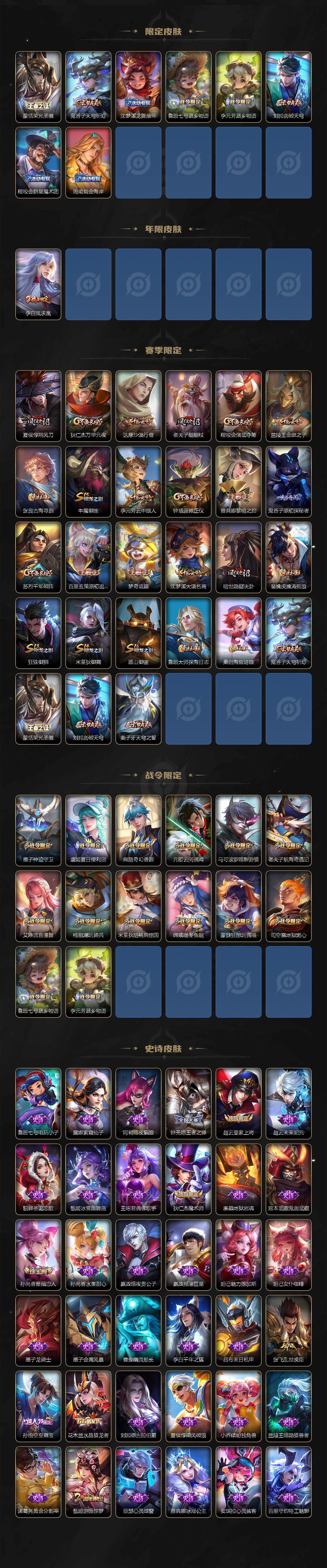 WZ033479863王者荣耀账号详情图3