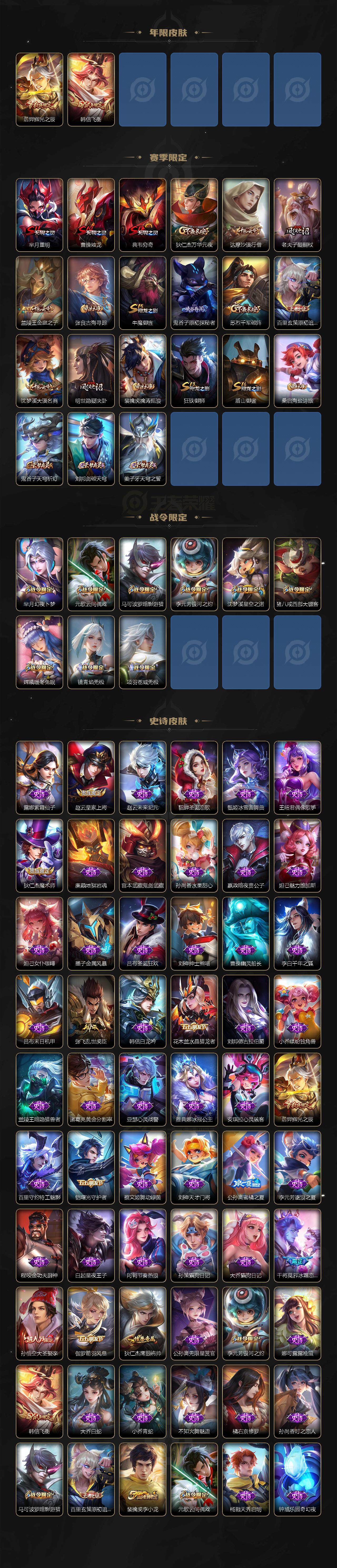 WZCMW3474819王者荣耀账号详情图3