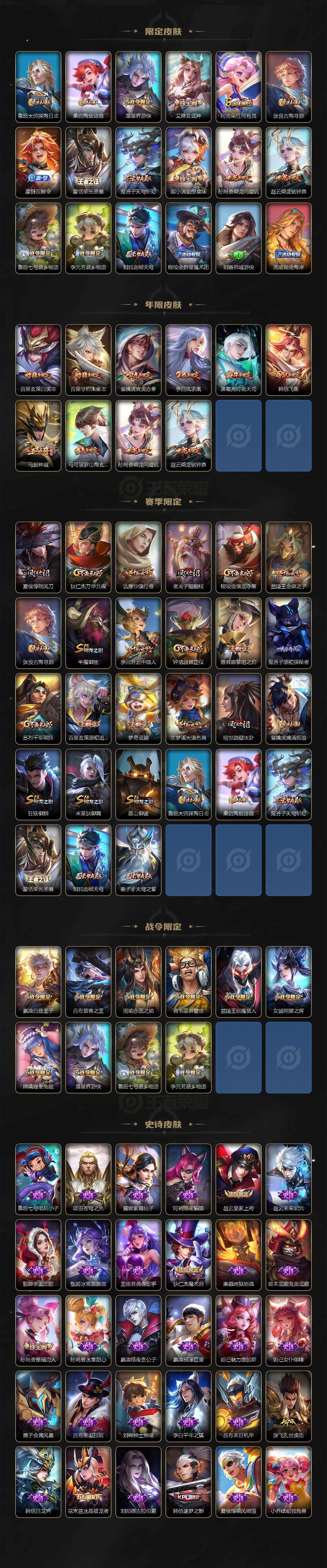 WZ033476884王者荣耀账号详情图3