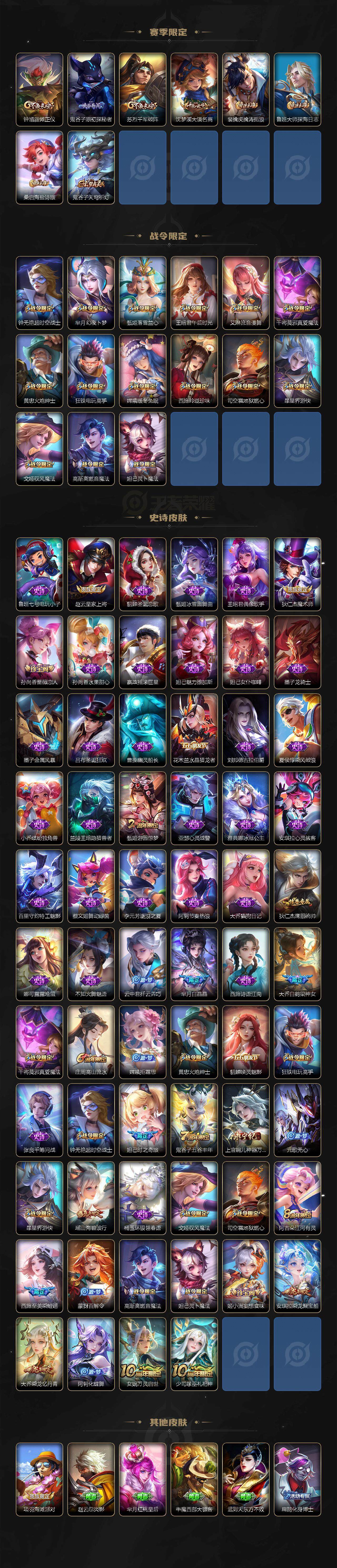 WZQM3476126王者荣耀账号详情图4