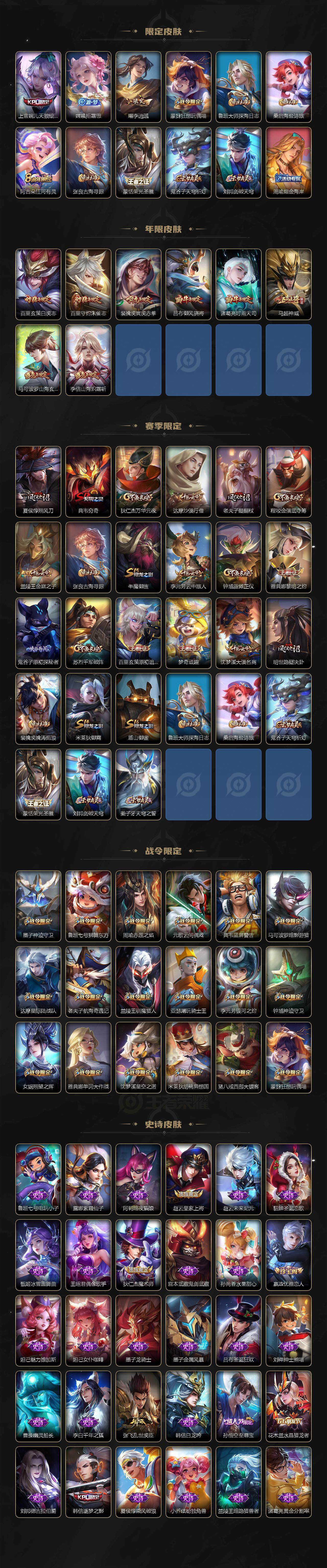 WZ033480007王者荣耀账号详情图3