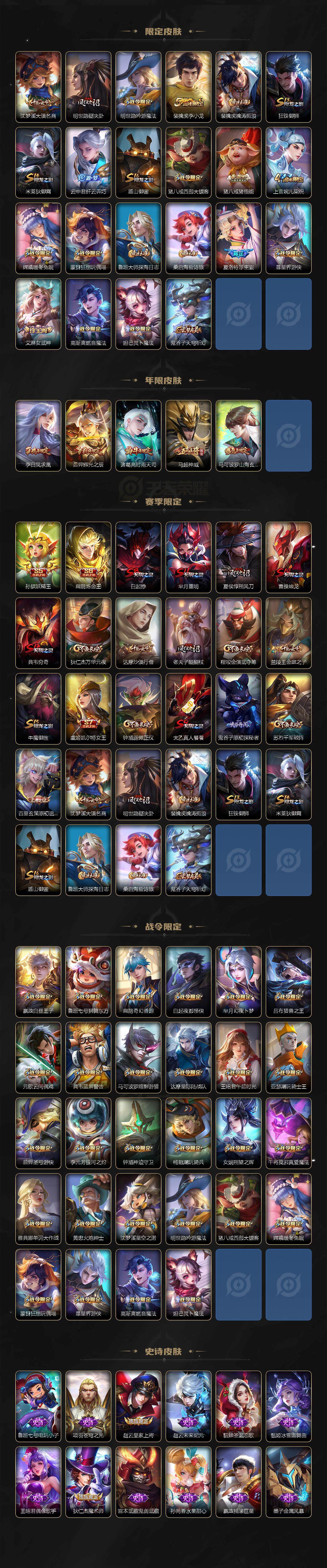 WZ033479973王者荣耀账号详情图4