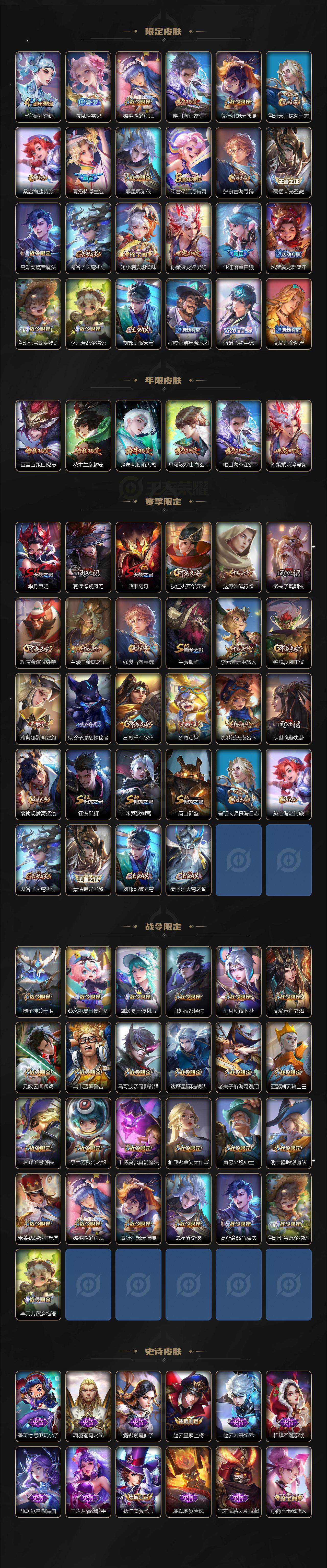 WZQM3484093王者荣耀账号详情图5