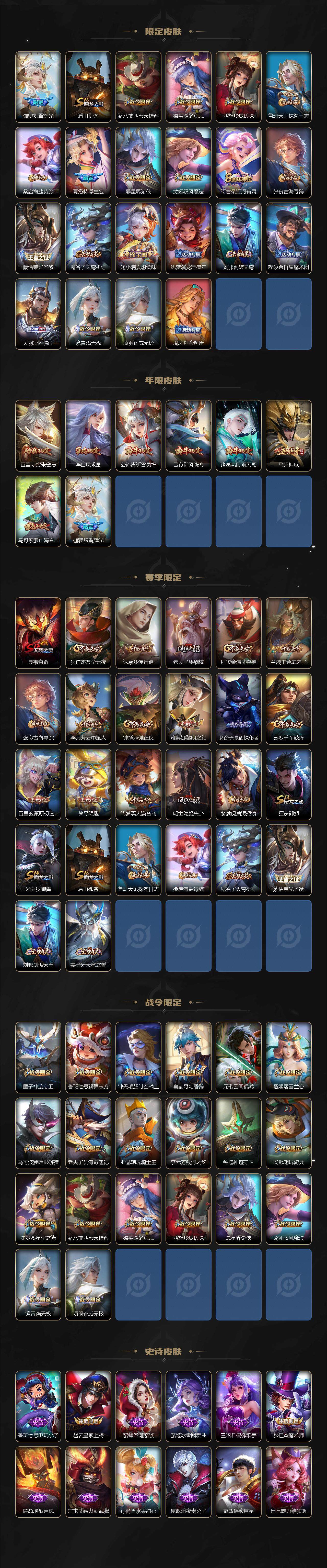 WZ033479905王者荣耀账号详情图3