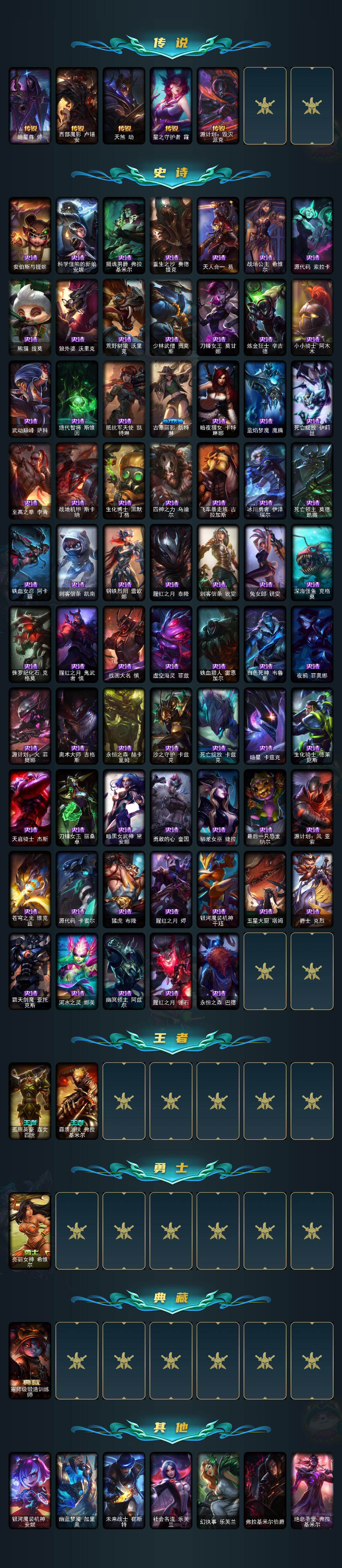 LOLQM324423英雄联盟账号详情图4