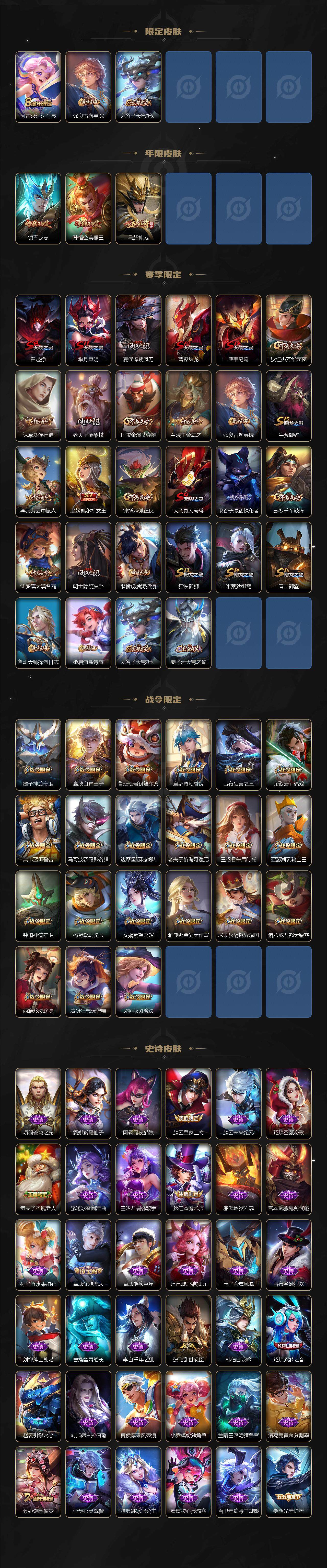 WZ033480052王者荣耀账号详情图4