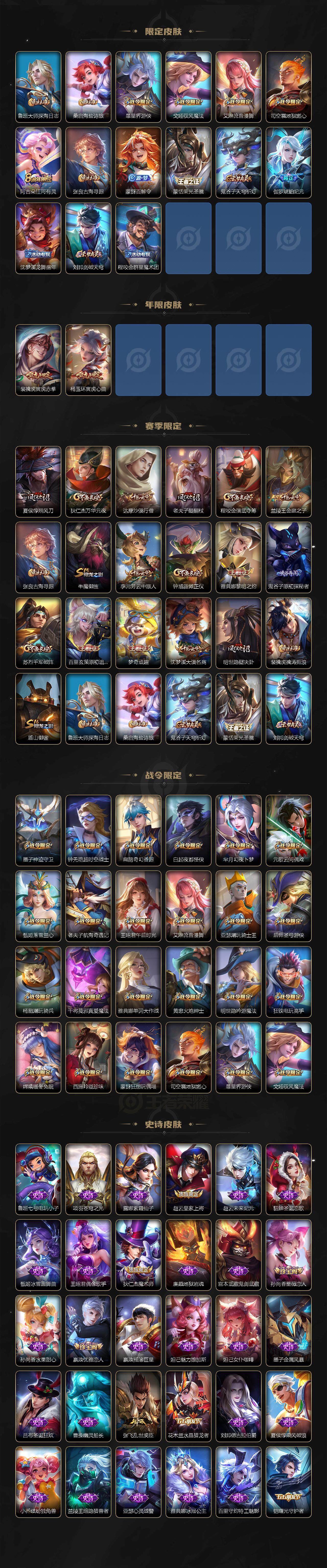 WZ033479939王者荣耀账号详情图3