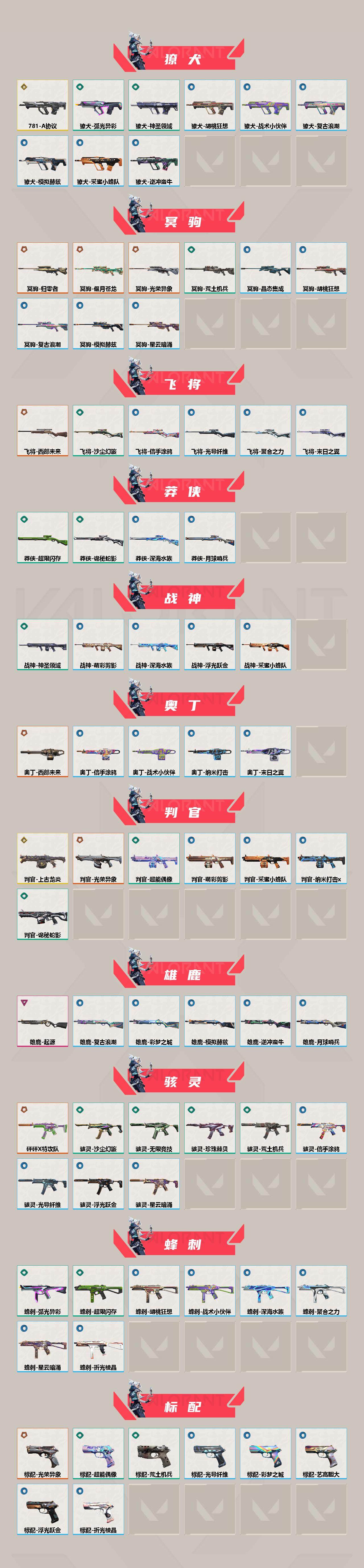 WWQQM43051无畏契约账号详情图4