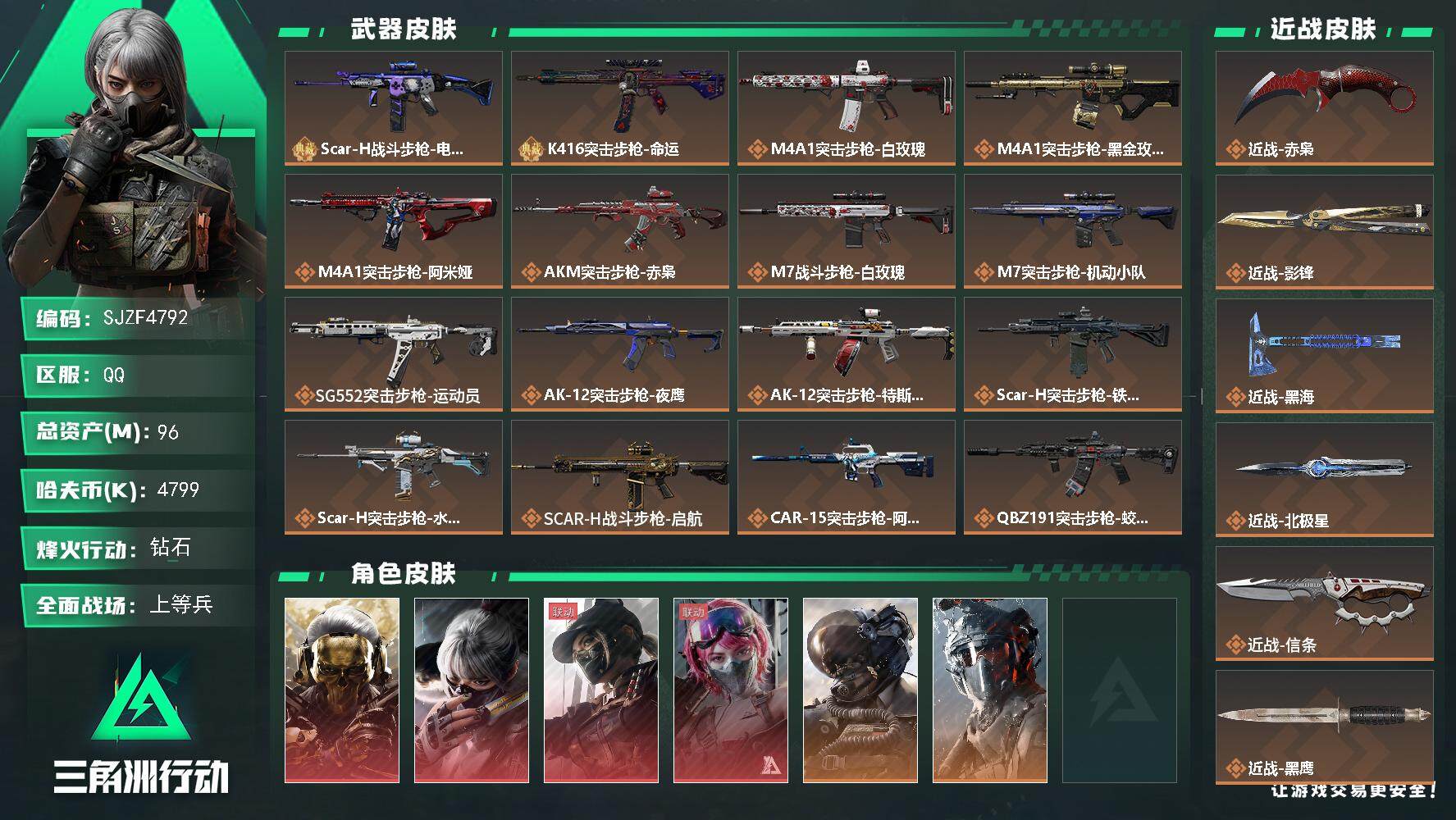 三角洲行动账号QQ【SJZF4792】总资产(M)：96M/哈夫币(K)：4799K/哈夫币(K)：4799K/全面战场等级：28_段位：上等兵/烽火地带等级：60_段位：钻石/红狼-蚀金玫瑰/骇爪-水墨云图/露娜-