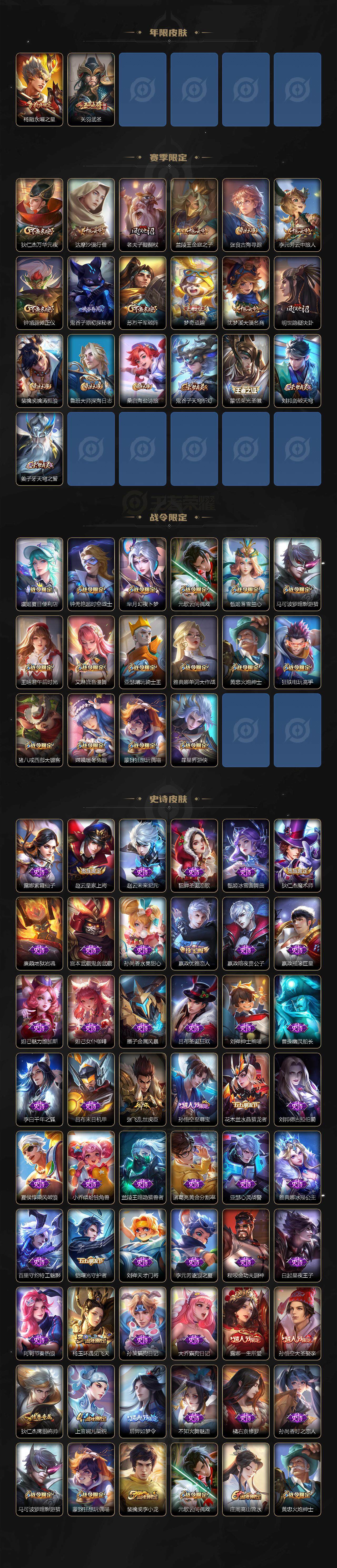 WZ033479891王者荣耀账号详情图3