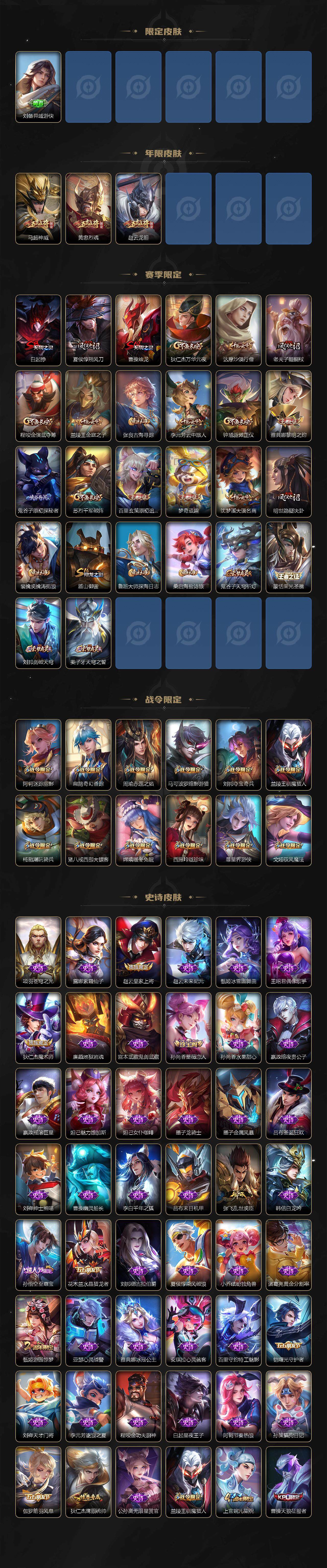 WZLX464041王者荣耀账号详情图4