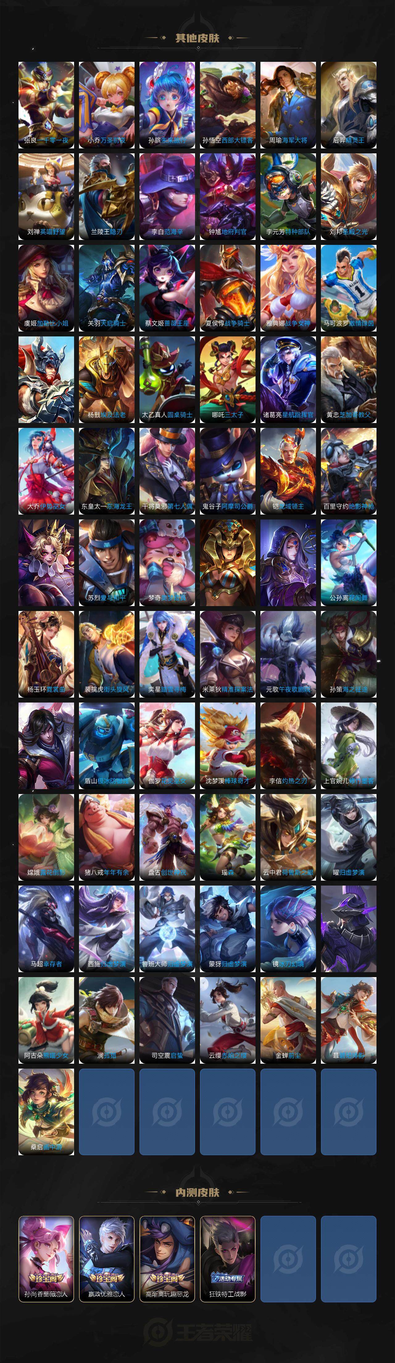 WZDN3477978王者荣耀账号详情图8