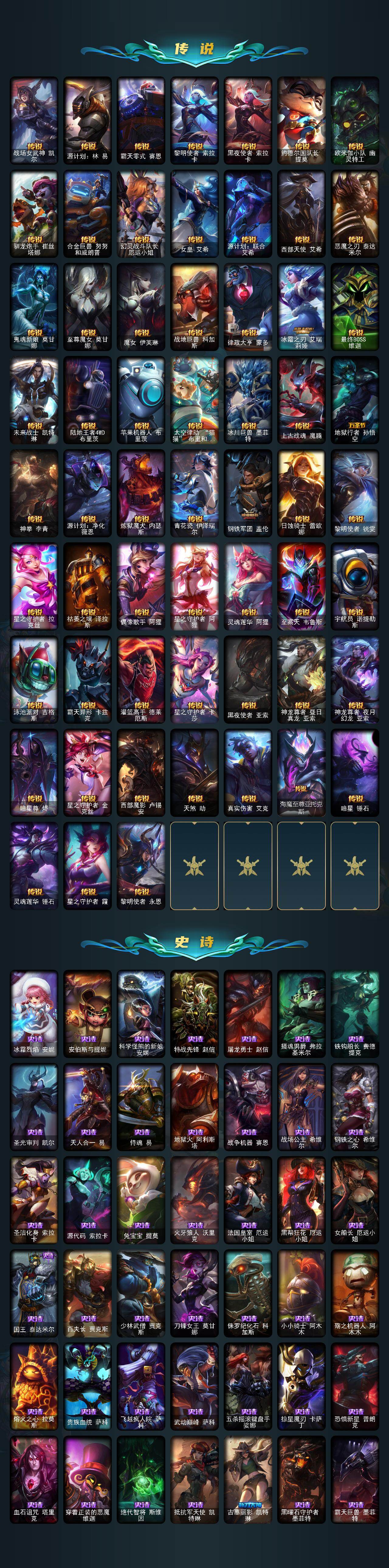 LOLCMW49568英雄联盟账号详情图4