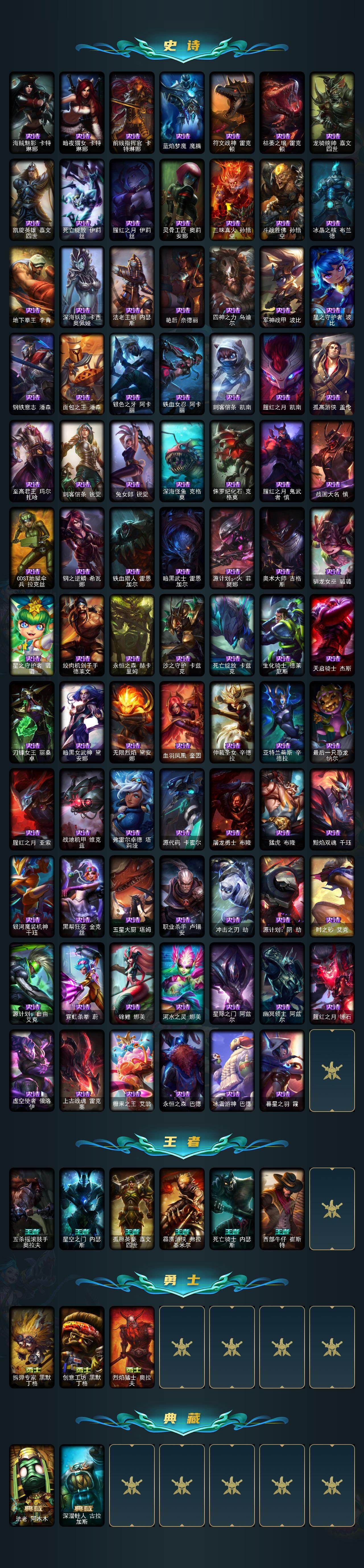 LOLCMW49568英雄联盟账号详情图5