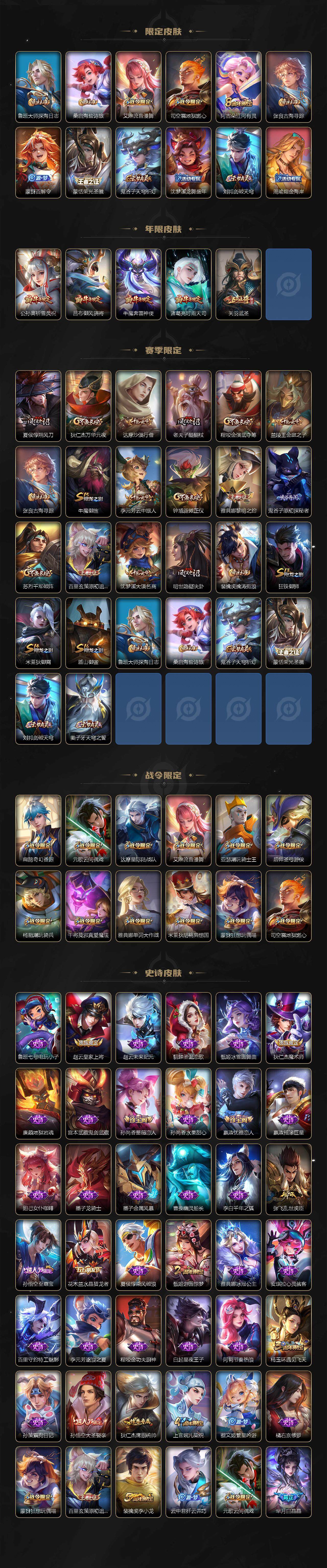 WZDN3477774王者荣耀账号详情图4