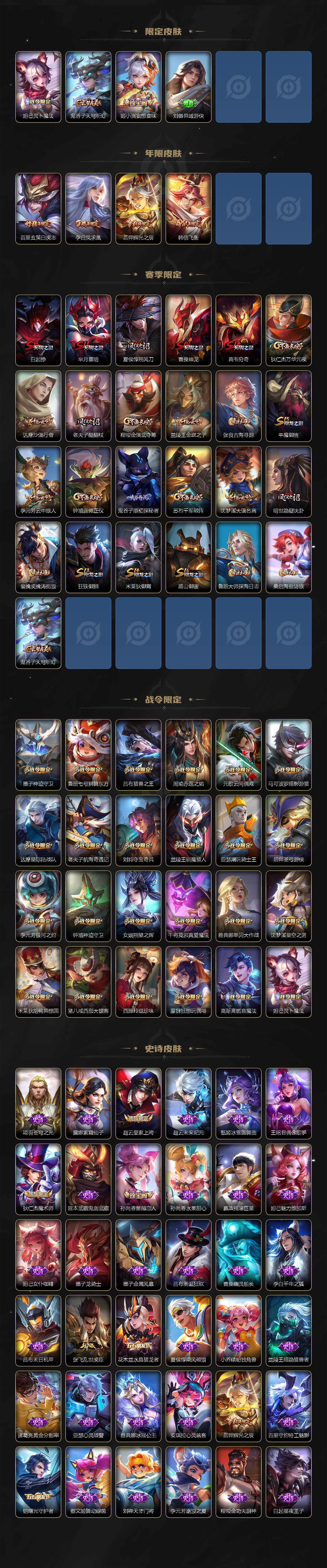 WZ033480056王者荣耀账号详情图3