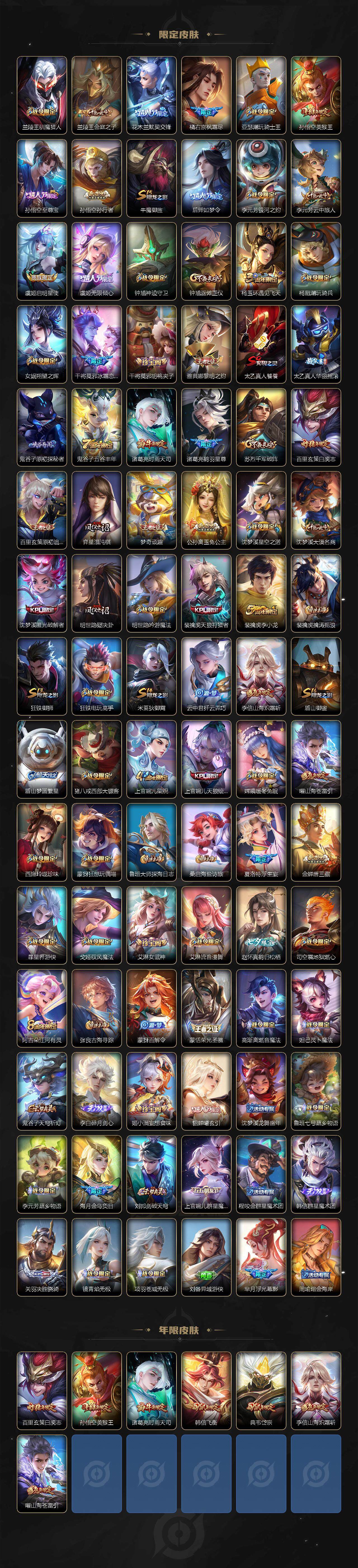 WZDN3478059王者荣耀账号详情图4