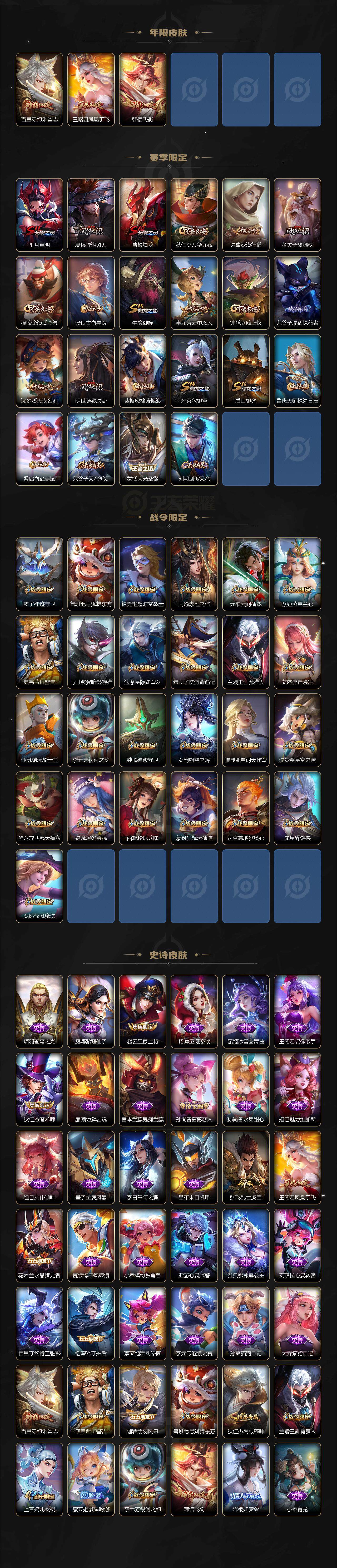 WZ033479963王者荣耀账号详情图3