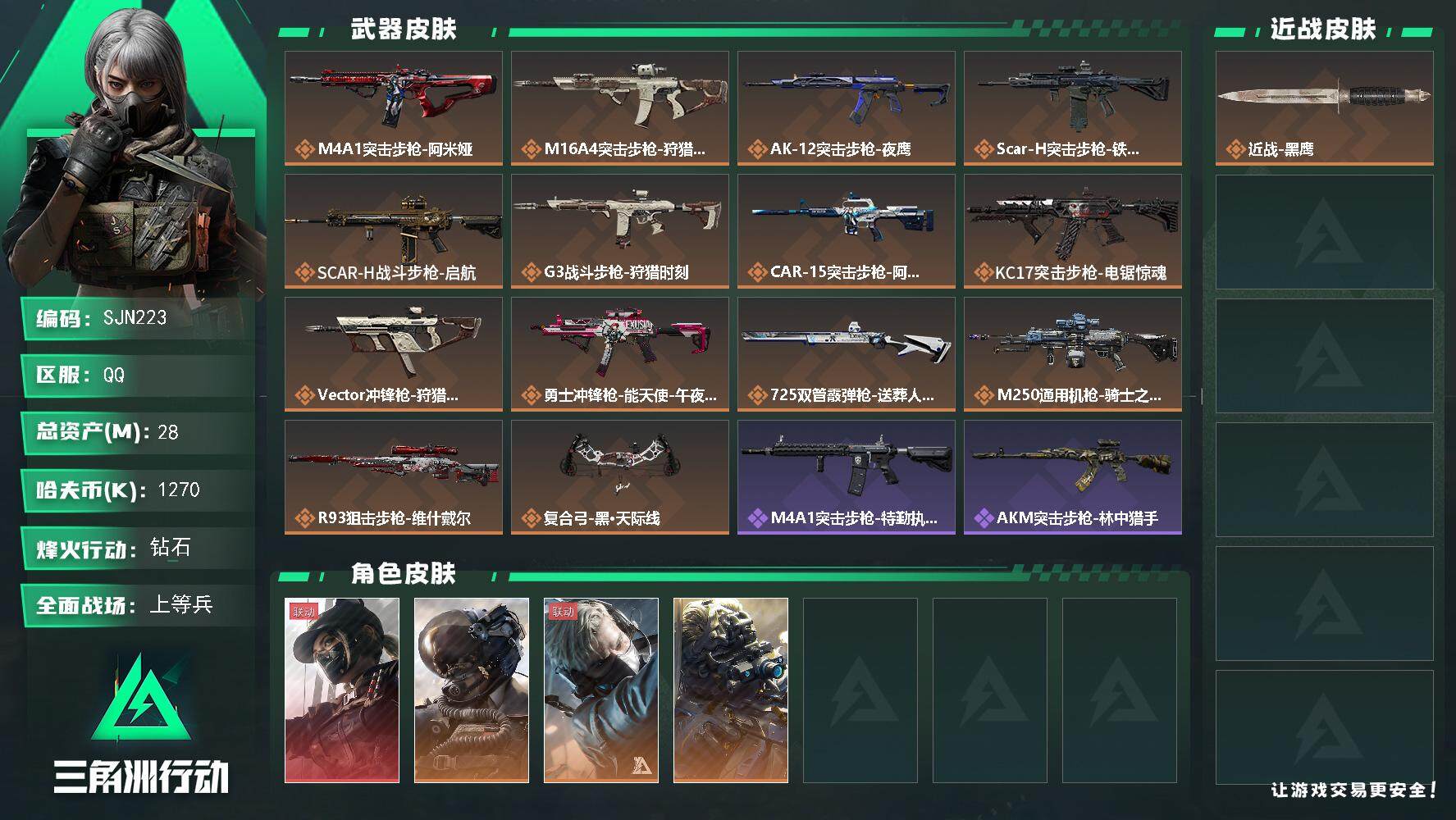三角洲行动账号QQ【SJN223】总资产(M)：28M/哈夫币(K)：1270K/哈夫币(K)：1270K/全面战场等